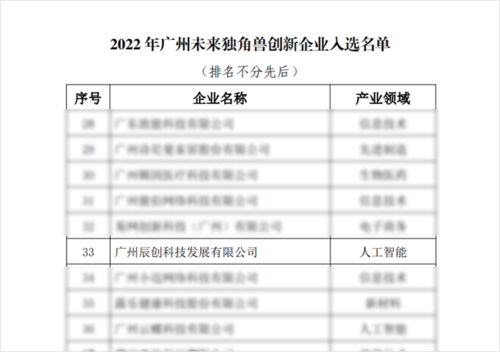廣州未來獨(dú)角獸創(chuàng)新企業(yè).png